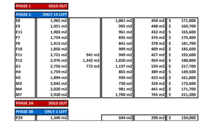 Rice Hill Gardens Lots For Sale