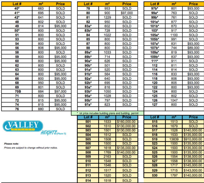 Valley View Estates Residential Building lot #122