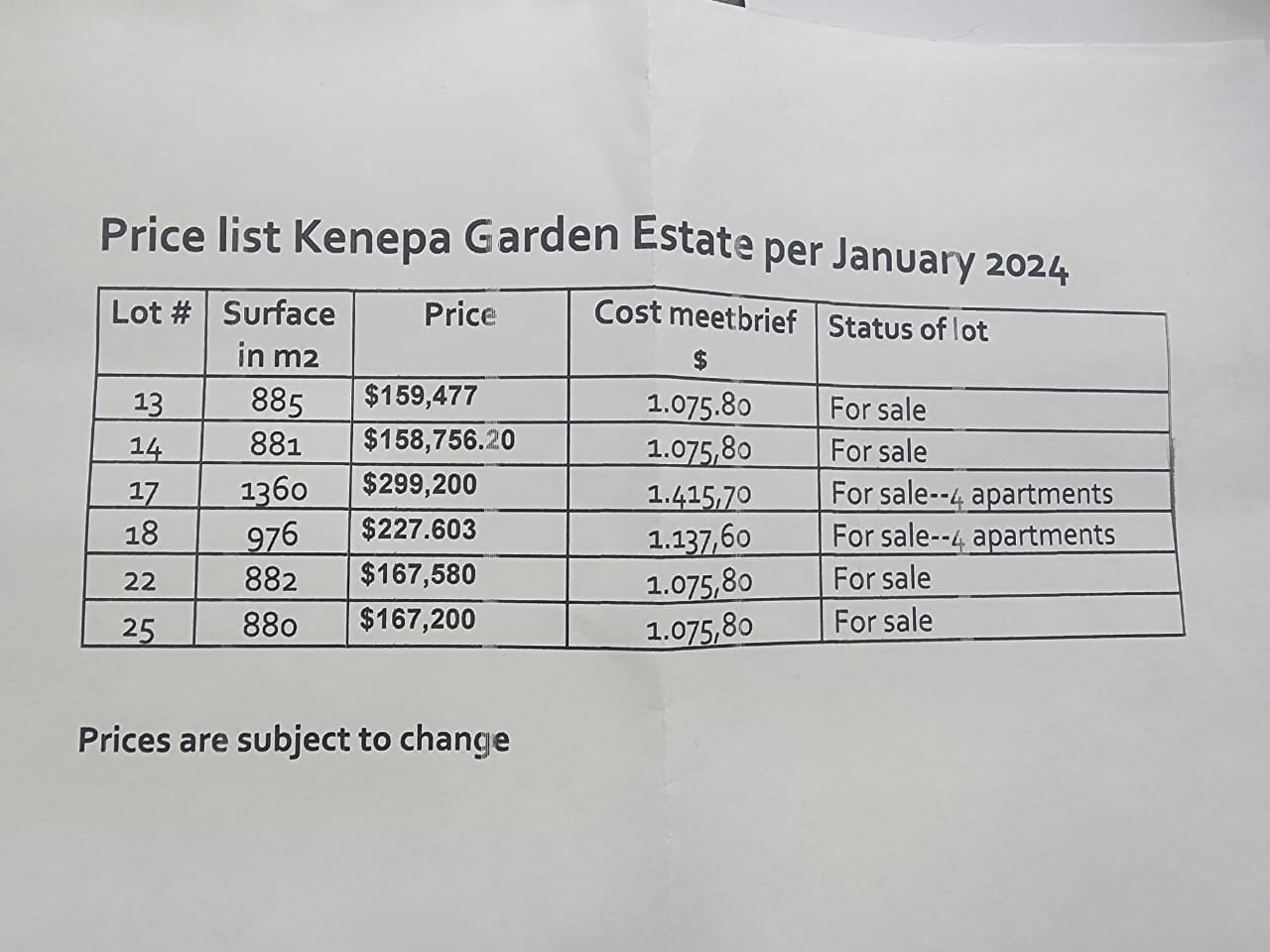 Kenepa Garden Estate Lots